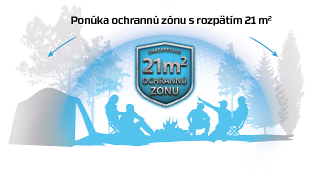 THERMACELL OCHRANNA ZONA